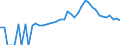 Indicator: 90% Confidence Interval: Lower Bound of Estimate of People of All Ages in Poverty for Yadkin County, NC