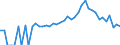 Indicator: 90% Confidence Interval: Lower Bound of Estimate of People Age 0-17 in Poverty for Yadkin County, NC
