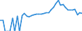 Indicator: 90% Confidence Interval: Upper Bound of Estimate of Related Children Age 5-17 in Families in Poverty for Yadkin County, NC