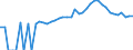Indicator: 90% Confidence Interval: Upper Bound of Estimate of People of All Ages in Poverty for Yadkin County, NC