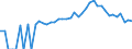 Indicator: 90% Confidence Interval: Upper Bound of Estimate of People Age 0-17 in Poverty for Yadkin County, NC