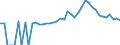 Indicator: 90% Confidence Interval: Lower Bound of Estimate of Percent of People of All Ages in Poverty for Yadkin County, NC