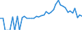 Indicator: 90% Confidence Interval: Lower Bound of Estimate of Percent of People Age 0-17 in Poverty for Yadkin County, NC