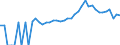 Indicator: 90% Confidence Interval: Upper Bound of Estimate of Percent of Related Children Age 5-17 in Families in Poverty for Yadkin County, NC