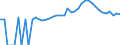 Indicator: 90% Confidence Interval: Upper Bound of Estimate of Percent of People of All Ages in Poverty for Yadkin County, NC