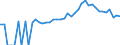 Indicator: 90% Confidence Interval: Upper Bound of Estimate of Percent of People Age 0-17 in Poverty for Yadkin County, NC