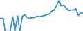Indicator: Estimated Percent of: Related Children Age 5-17 in Families in Poverty for Yadkin County, NC