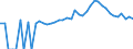 Indicator: Estimated Percent of: People of All Ages in Poverty for Yadkin County, NC