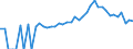 Indicator: Estimated Percent of: People Age 0-17 in Poverty for Yadkin County, NC