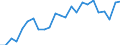 Indicator: Real Gross Domestic Product:: All Industries in Yadkin County, NC