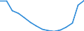 Indicator: Population Estimate,: Total, Not Hispanic or Latino, White Alone (5-year estimate) in Yancey County, NC