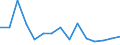 Indicator: Population Estimate,: Total, Not Hispanic or Latino, Native Hawaiian and Other Pacific Islander Alone (5-year estimate) in Yancey County, NC