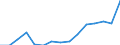 Indicator: Population Estimate,: Total, Not Hispanic or Latino, Two or More Races, Two Races Excluding Some Other Race, and Three or More Races (5-year estimate) in Yancey County, NC