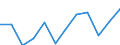 Indicator: Population Estimate,: Migration Flow (5-year estimate) for Yancey County, NC (DISCONTINUED)