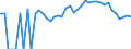 Indicator: 90% Confidence Interval: Lower Bound of Estimate of Percent of Related Children Age 5-17 in Families in Poverty for Yancey County, NC