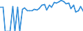 Indicator: 90% Confidence Interval: Lower Bound of Estimate of Percent of People of All Ages in Poverty for Yancey County, NC