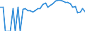 Indicator: 90% Confidence Interval: Lower Bound of Estimate of Percent of People Age 0-17 in Poverty for Yancey County, NC