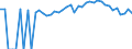 Indicator: 90% Confidence Interval: Upper Bound of Estimate of Percent of People of All Ages in Poverty for Yancey County, NC