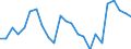 Indicator: Real Gross Domestic Product:: All Industries in Yancey County, NC