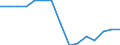 Indicator: Population Estimate,: by Sex, Total Population (5-year estimate) in Adams County, ND