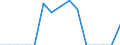 Indicator: Population Estimate,: Total, Not Hispanic or Latino, Some Other Race Alone (5-year estimate) in Adams County, ND