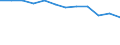 Indicator: Population Estimate,: Migration Flow (5-year estimate) for Adams County, ND (DISCONTINUED)
