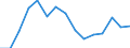 Indicator: Population Estimate,: olds with Children as a Percentage of Households with Children (5-year estimate) in Adams County, ND