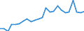 Indicator: Gross Domestic Product:: All Industries in Adams County, ND
