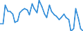 Indicator: Unemployed Persons in Adams County, ND: 