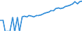Indicator: 90% Confidence Interval: Upper Bound of Estimate of Median Household Income for Adams County, ND