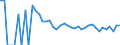 Indicator: 90% Confidence Interval: Lower Bound of Estimate of Related Children Age 5-17 in Families in Poverty for Adams County, ND