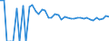 Indicator: 90% Confidence Interval: Lower Bound of Estimate of People of All Ages in Poverty for Adams County, ND