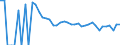 Indicator: 90% Confidence Interval: Lower Bound of Estimate of People Age 0-17 in Poverty for Adams County, ND