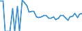 Indicator: 90% Confidence Interval: Upper Bound of Estimate of Related Children Age 5-17 in Families in Poverty for Adams County, ND