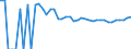 Indicator: 90% Confidence Interval: Upper Bound of Estimate of People of All Ages in Poverty for Adams County, ND