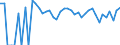 Indicator: 90% Confidence Interval: Lower Bound of Estimate of Percent of Related Children Age 5-17 in Families in Poverty for Adams County, ND