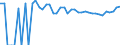 Indicator: 90% Confidence Interval: Lower Bound of Estimate of Percent of People of All Ages in Poverty for Adams County, ND