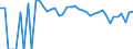 Indicator: 90% Confidence Interval: Lower Bound of Estimate of Percent of People Age 0-17 in Poverty for Adams County, ND