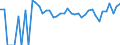 Indicator: 90% Confidence Interval: Upper Bound of Estimate of Percent of Related Children Age 5-17 in Families in Poverty for Adams County, ND