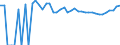 Indicator: 90% Confidence Interval: Upper Bound of Estimate of Percent of People of All Ages in Poverty for Adams County, ND