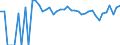 Indicator: 90% Confidence Interval: Upper Bound of Estimate of Percent of People Age 0-17 in Poverty for Adams County, ND