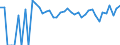 Indicator: Estimated Percent of: Related Children Age 5-17 in Families in Poverty for Adams County, ND