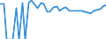 Indicator: Estimated Percent of: People of All Ages in Poverty for Adams County, ND