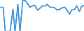 Indicator: Estimated Percent of: People Age 0-17 in Poverty for Adams County, ND