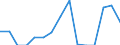 Indicator: Population Estimate,: Total, Hispanic or Latino, Two or More Races, Two Races Excluding Some Other Race, and Three or More Races (5-year estimate) in Benson County, ND