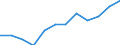 Indicator: Population Estimate,: Migration Flow (5-year estimate) for Benson County, ND (DISCONTINUED)
