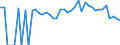 Indicator: 90% Confidence Interval: Lower Bound of Estimate of People of All Ages in Poverty for Benson County, ND