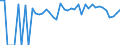 Indicator: 90% Confidence Interval: Lower Bound of Estimate of Percent of Related Children Age 5-17 in Families in Poverty for Benson County, ND