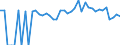 Indicator: 90% Confidence Interval: Lower Bound of Estimate of Percent of People of All Ages in Poverty for Benson County, ND