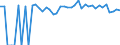 Indicator: 90% Confidence Interval: Upper Bound of Estimate of Percent of People of All Ages in Poverty for Benson County, ND